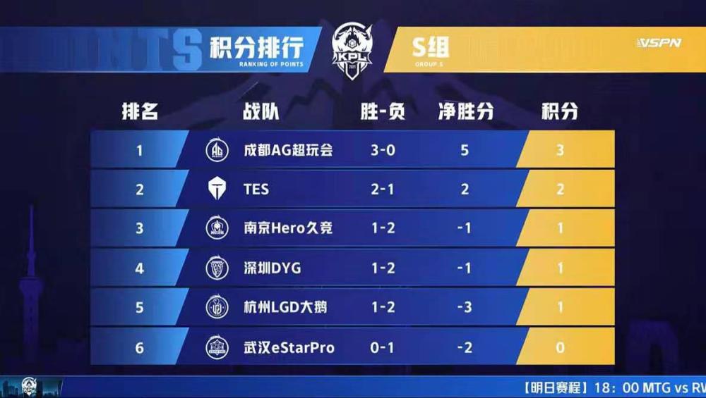 lgd最新战绩,LGD最新战绩，荣耀之路的崭新篇章