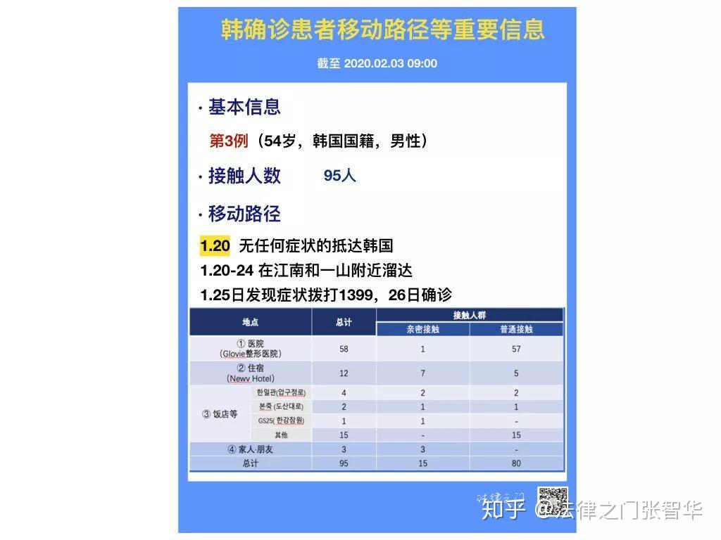 韩国入境最新,韩国入境最新政策论述