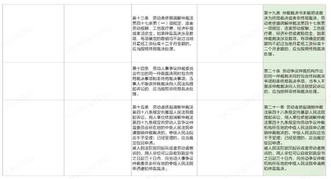 最新劳法重塑劳动关系，实现和谐共赢发展