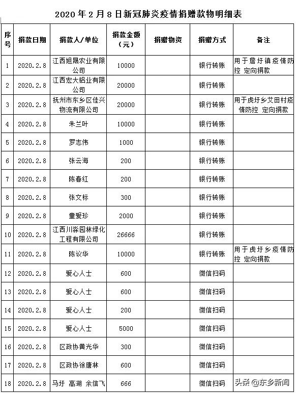 抚州最新疫情科技引领健康生活新时代