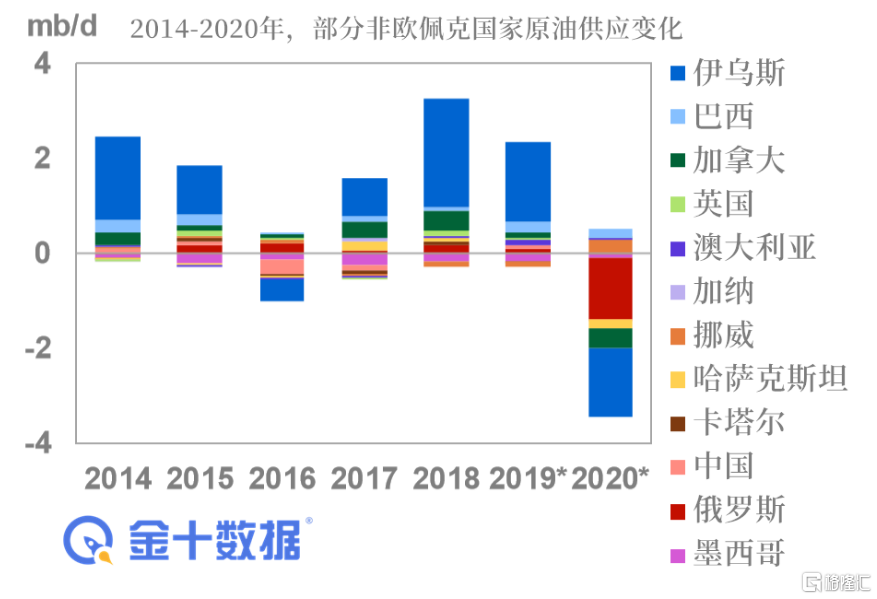 欧佩克最新产量变化，成就与自信的展现