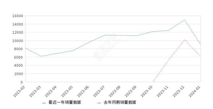 2024最新理的温馨日常