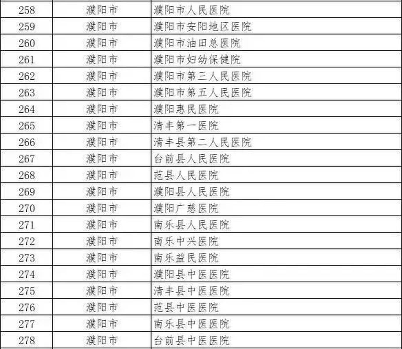 智慧政务 第273页