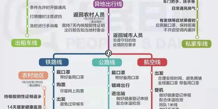 时代背景下的抗疫之路，最新疫情路线解析