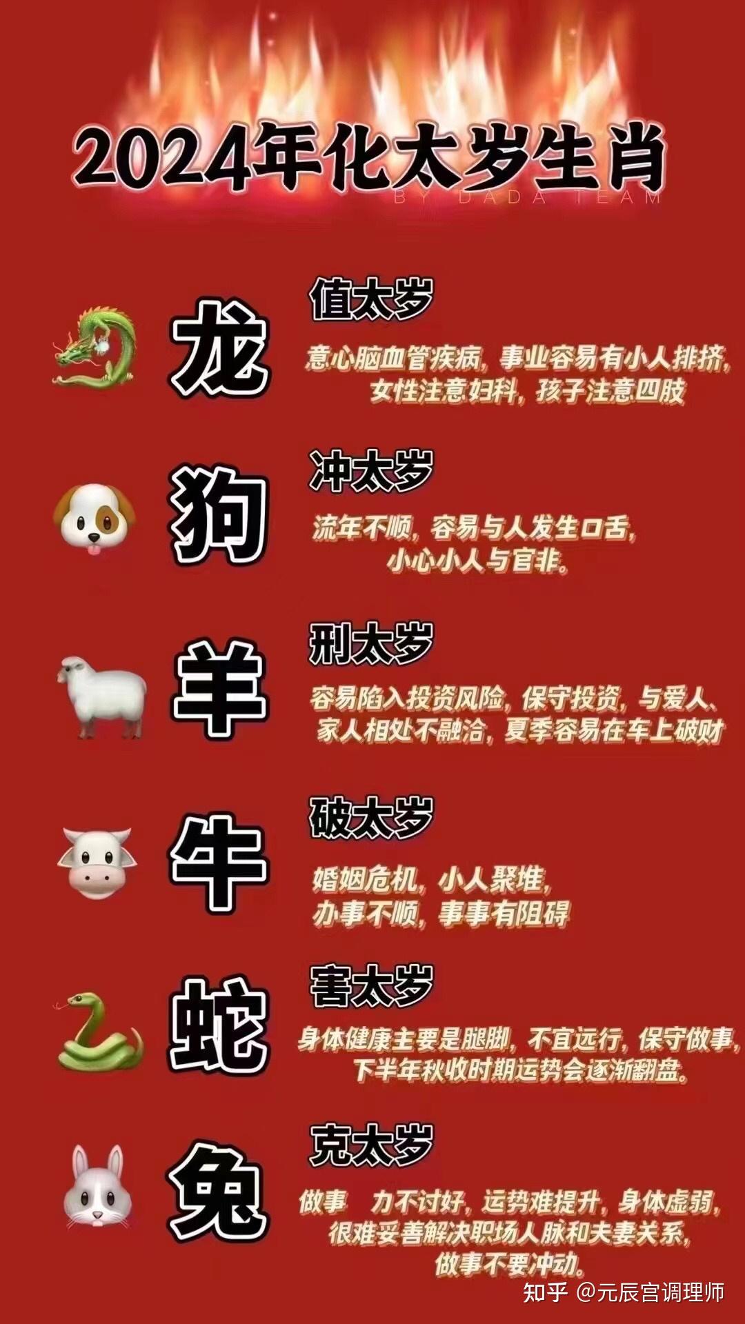 2024十二生肖49码表,决策支持方案_养生版63.541