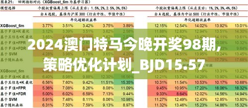 2024年澳门今晚开特马,实践数据分析评估_珍藏版25.668
