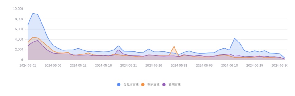 2024年香港开奖结果,数据化决策分析_精选版72.100