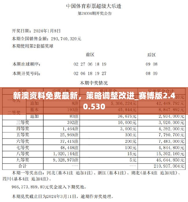 2024新奥精准资料免费大全078期,数据获取方案_专业版55.349