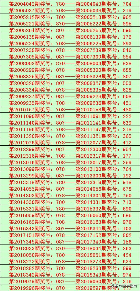 777777788888888最快开奖,稳健设计策略_社交版86.846