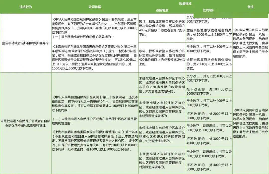 智慧政务 第275页