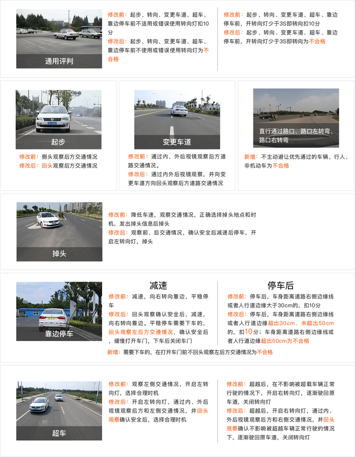 最新科目五详解，驾驶技能进阶之旅