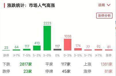 新澳今天晚上9点30分,深入登降数据利用_付费版51.360
