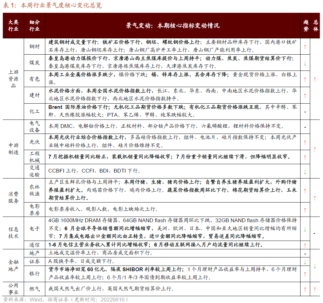 澳门一码一肖100准吗,生物工程_改进版19.512
