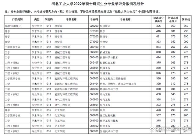 最新报录比高科技产品概览