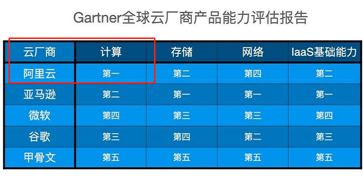 方案对比 第158页