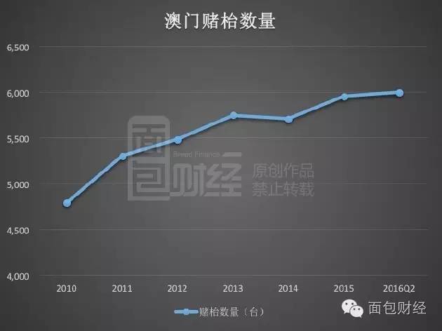 澳门码统计器O次1次2次,实证分析详细枕_未来科技版85.787