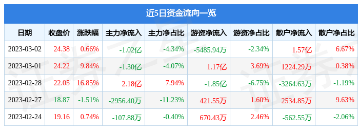 300075股票行情,科技领航，智领未来——探索300075股票行情的高科技魅力