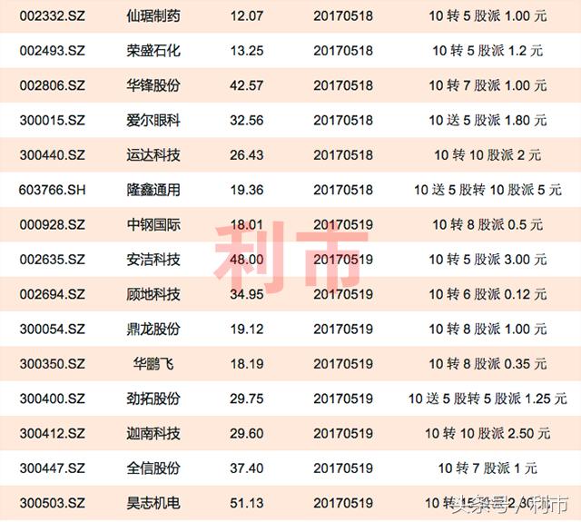 股票除权除息详解，概念与影响分析